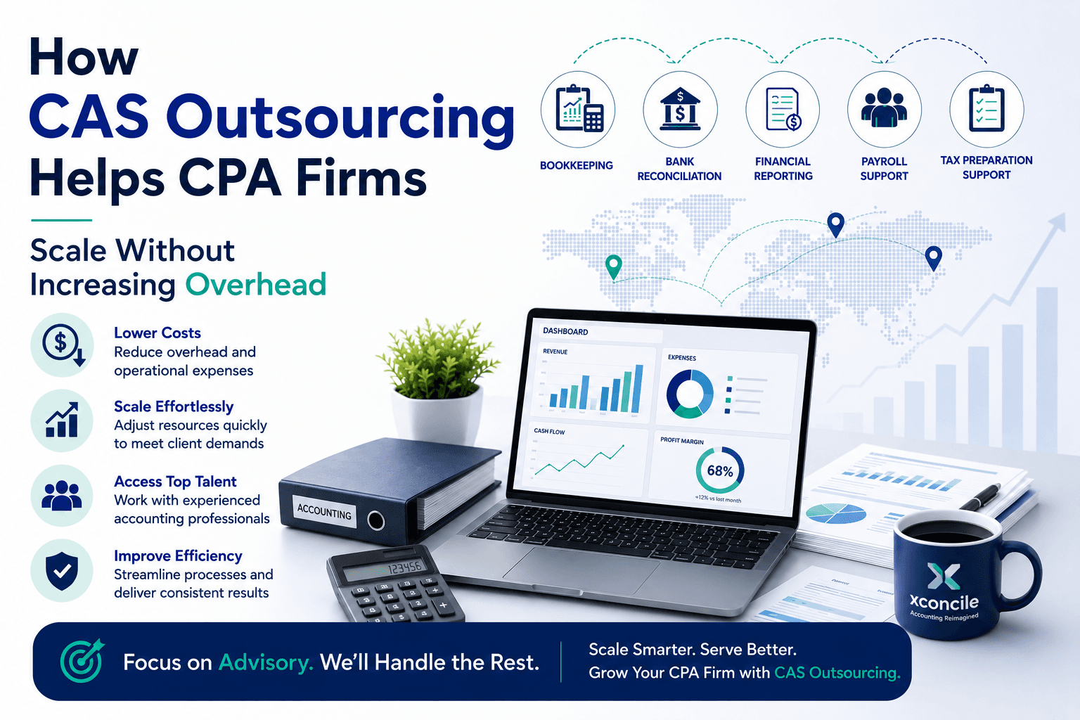 How CAS Outsourcing Helps CPA Firms Scale