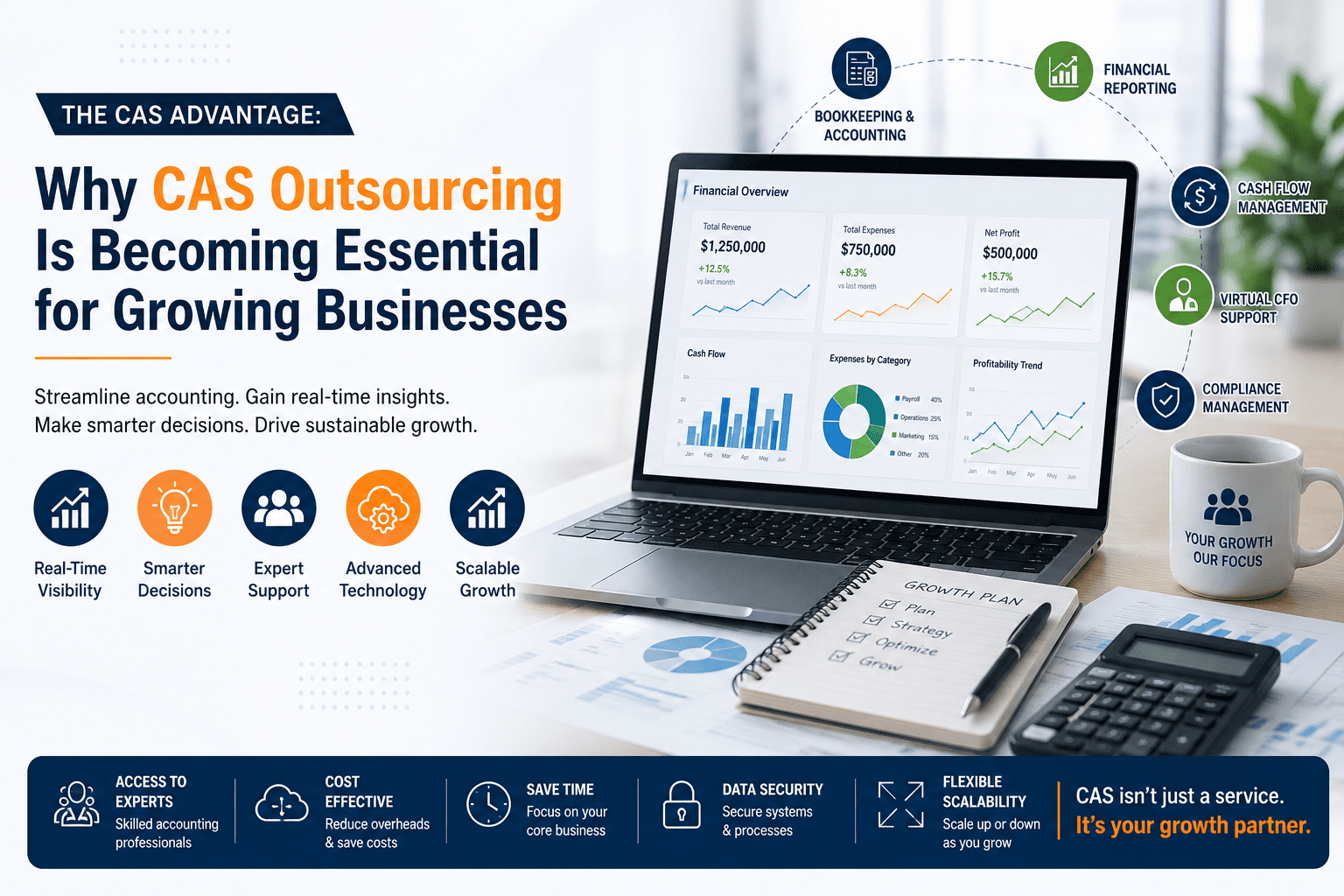 Why CAS Outsourcing Is Essential for Growing Businesses